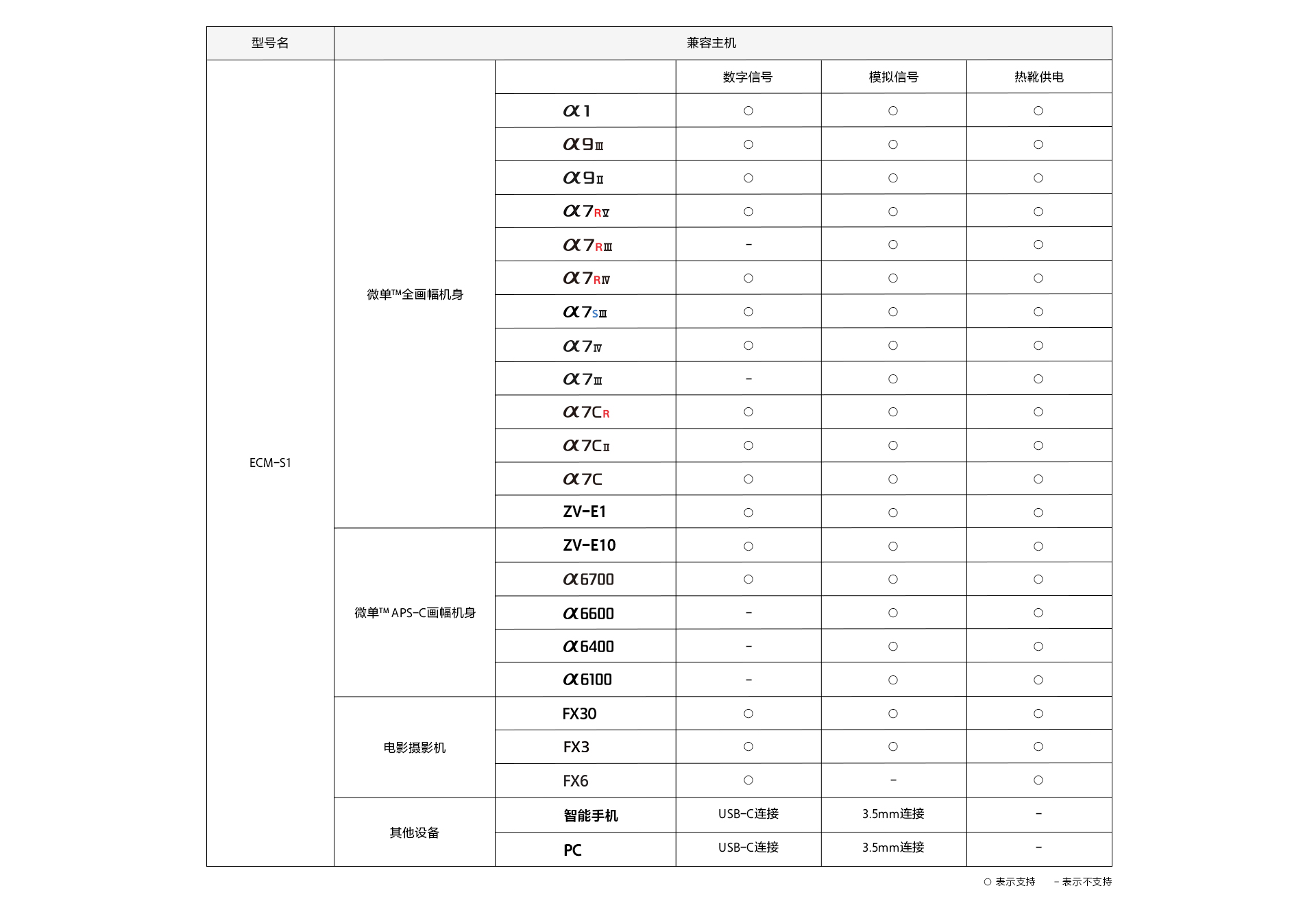 ECM-S1无线直播麦克风