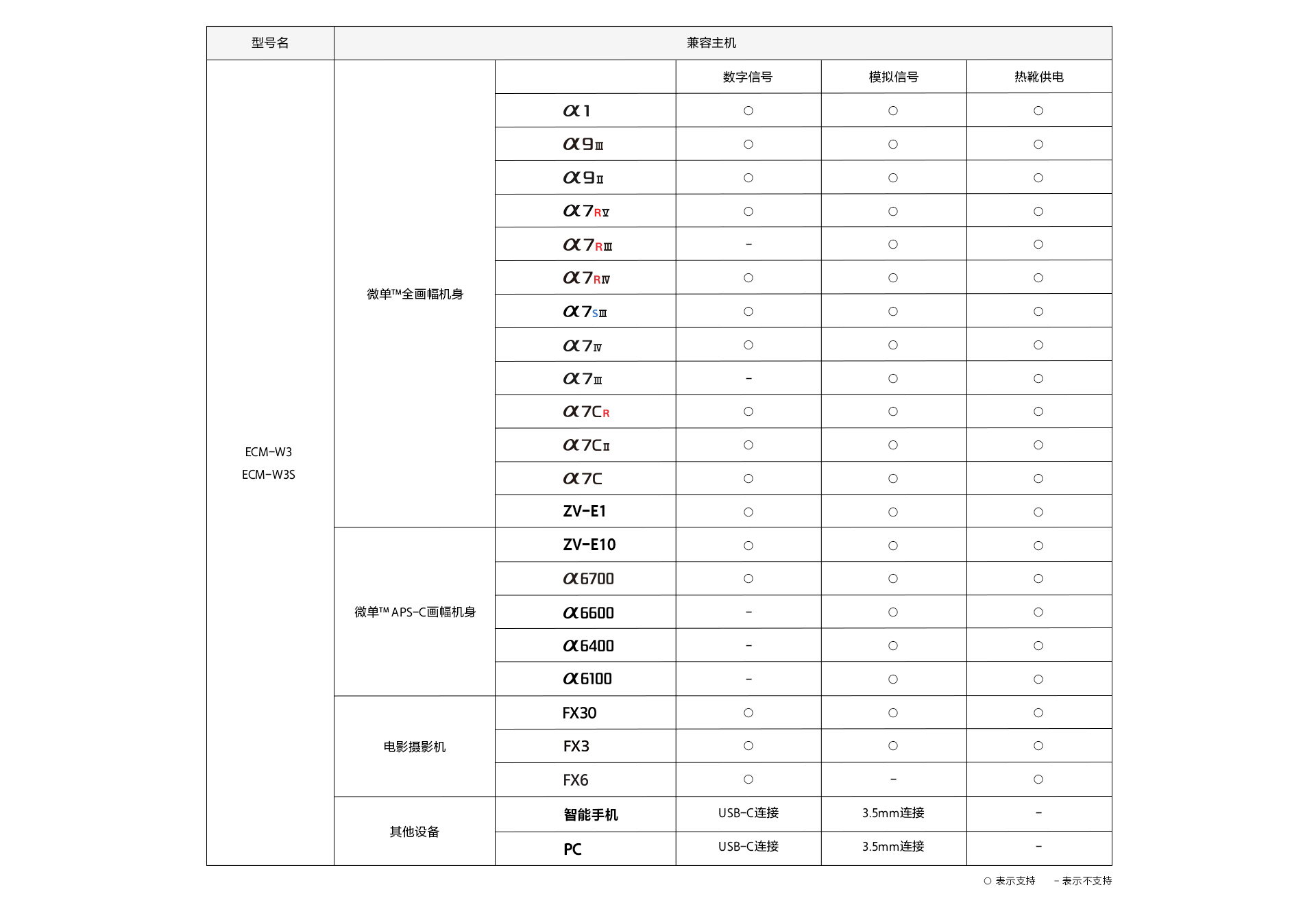 无线领夹麦克风ECM-W3S 一拖一无线收音