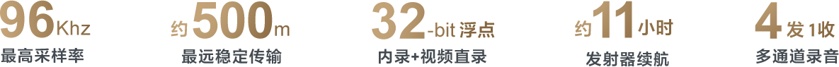 图解ECM-W5核心参数：96KHz采样率、约500米传输、32bit浮点直录、11小时续航、4发1收