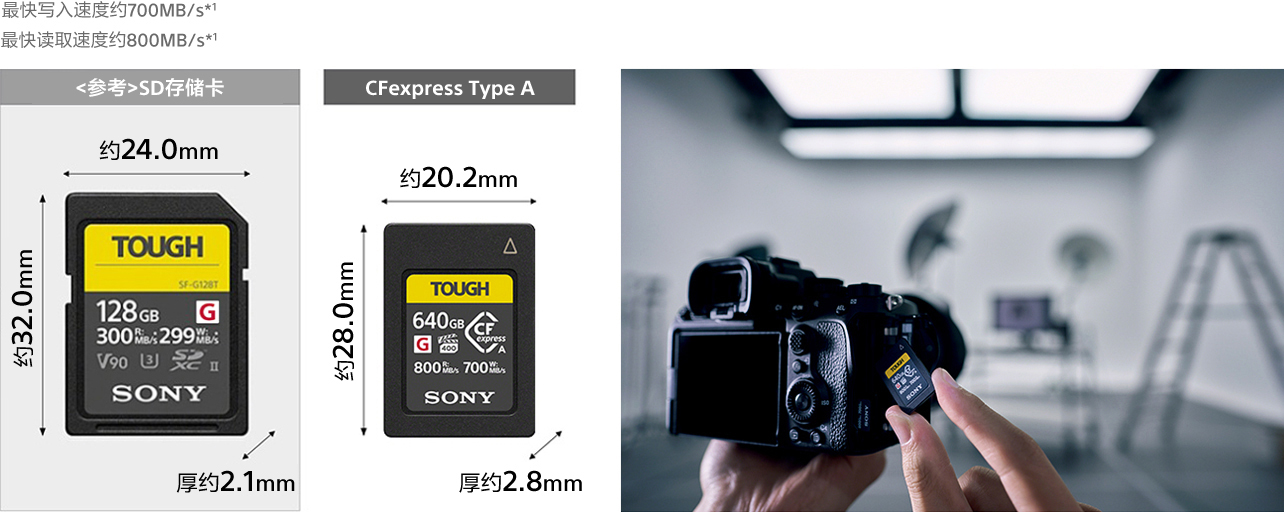 SD存储卡和CFexpress Type A存储卡尺寸对比