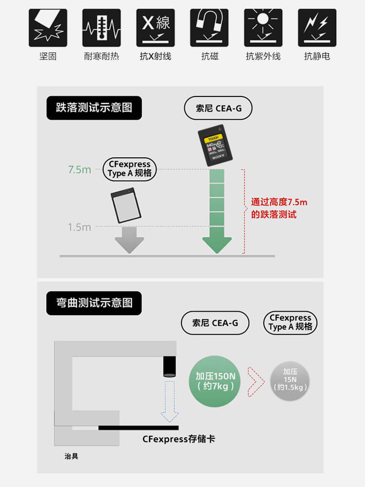 跌落测试和弯曲测试示意图