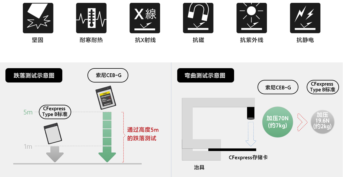 CEB-G系列
