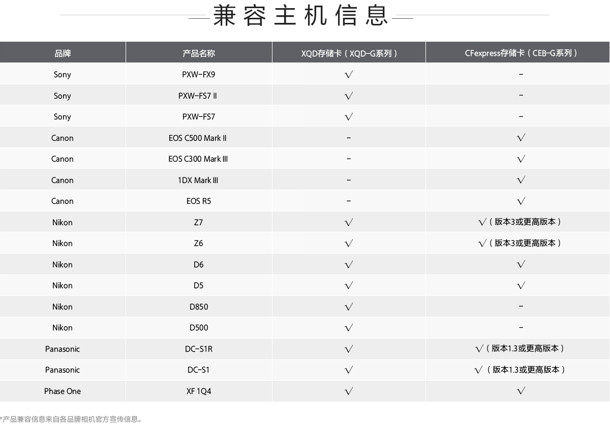 CEB-G系列