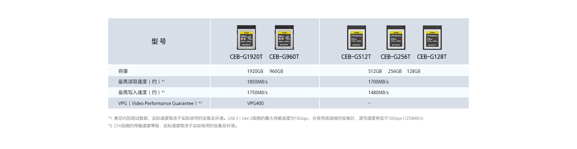 CEB-G系列