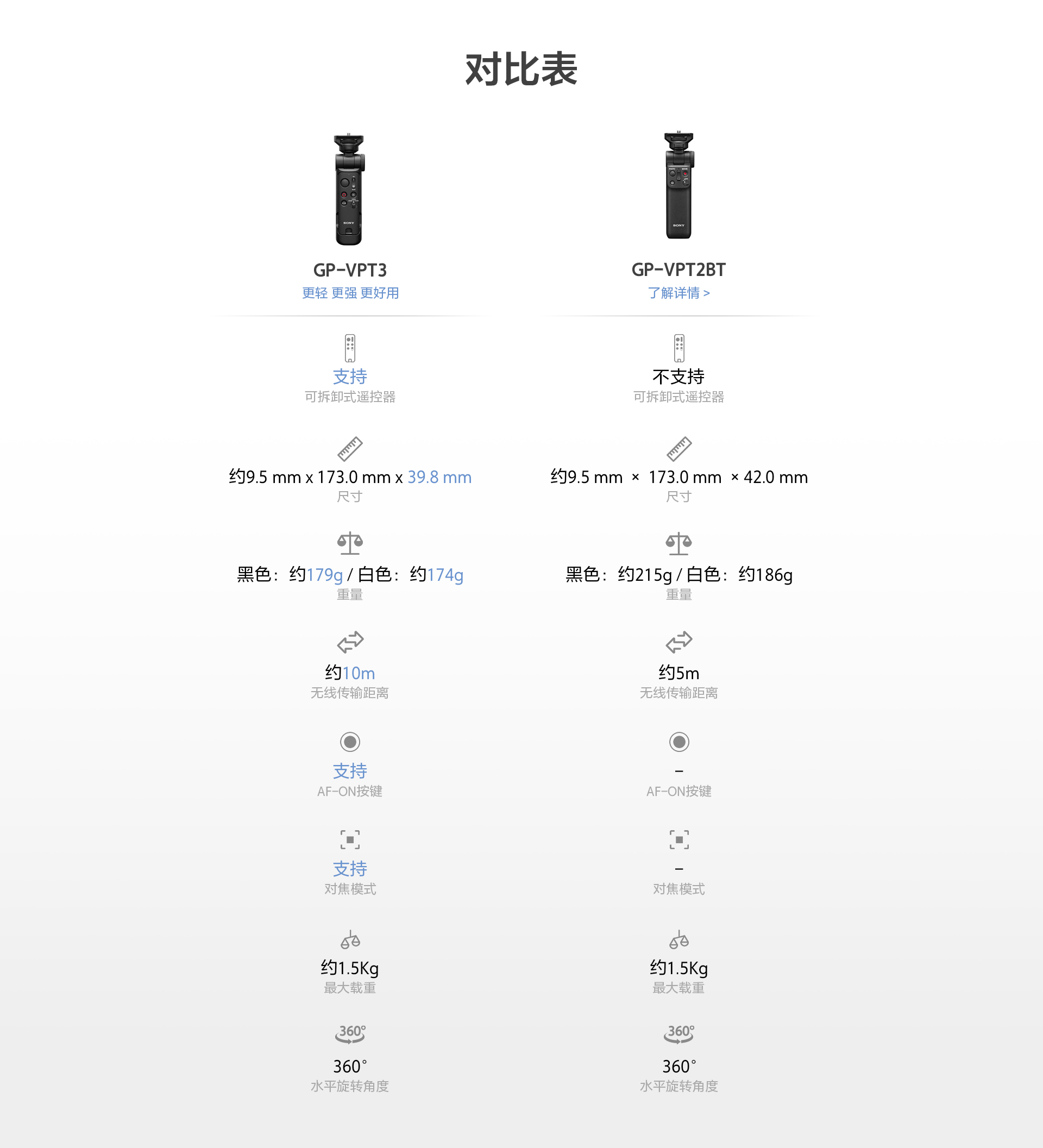 索尼新无线蓝牙拍摄手柄GP-VPT3