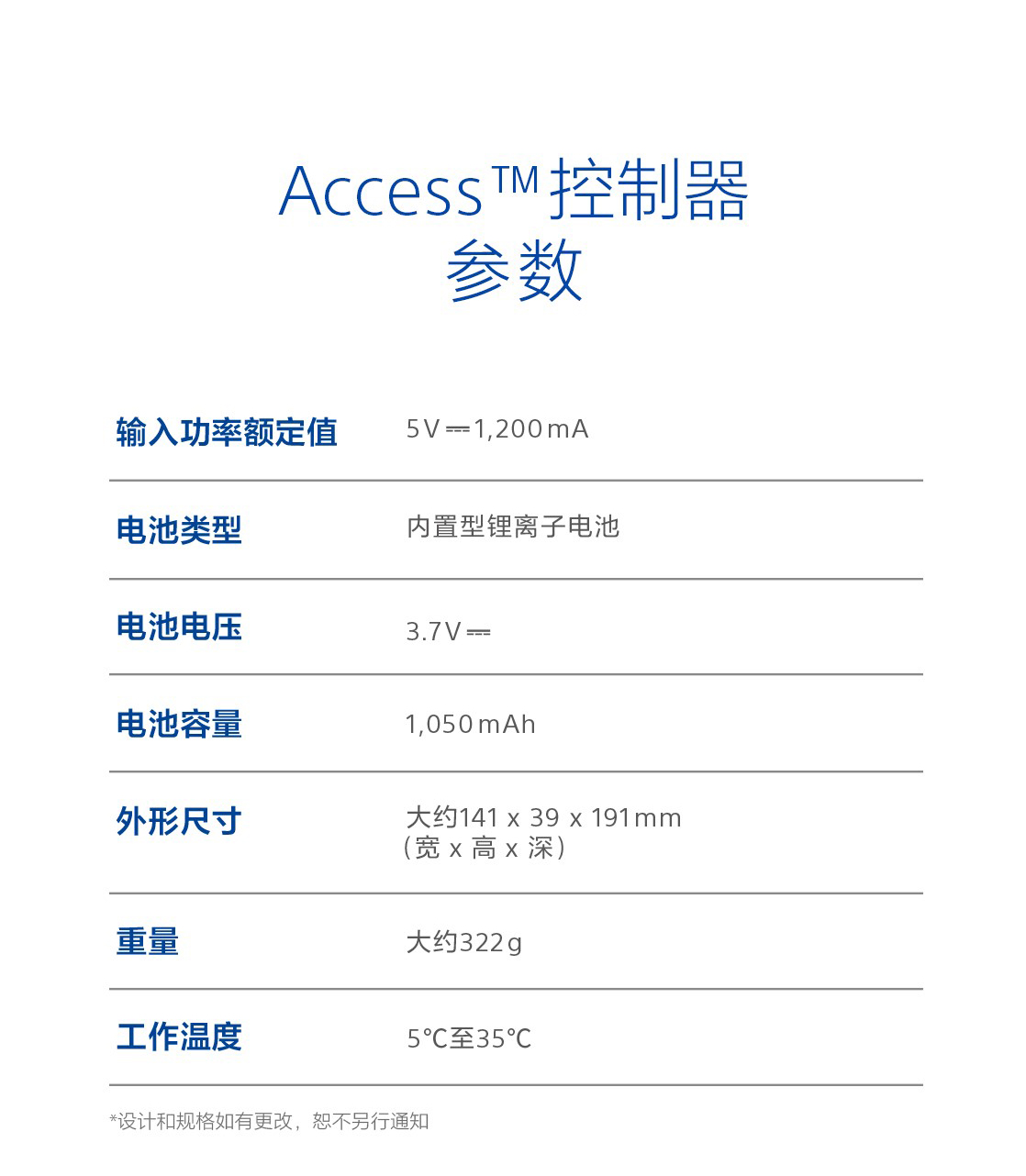 controller控制器参数配置
