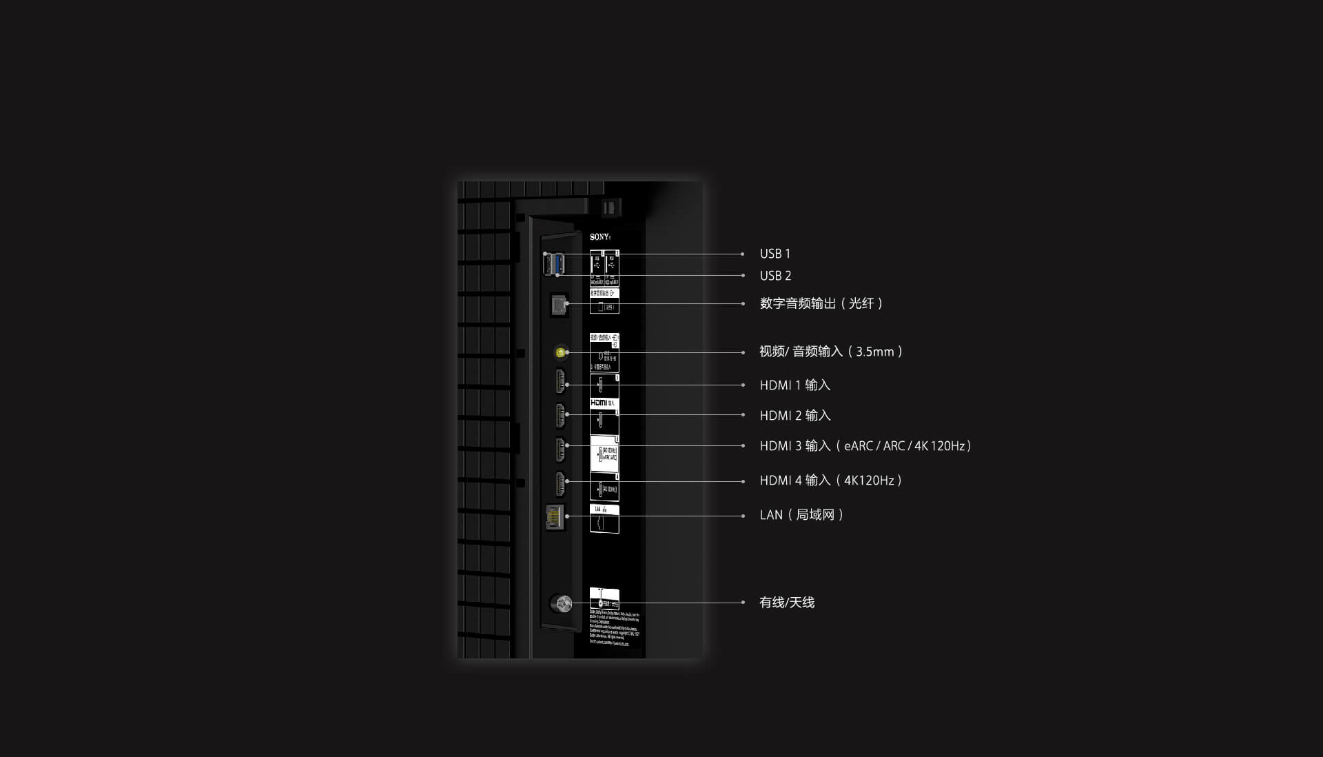 功能接口示意