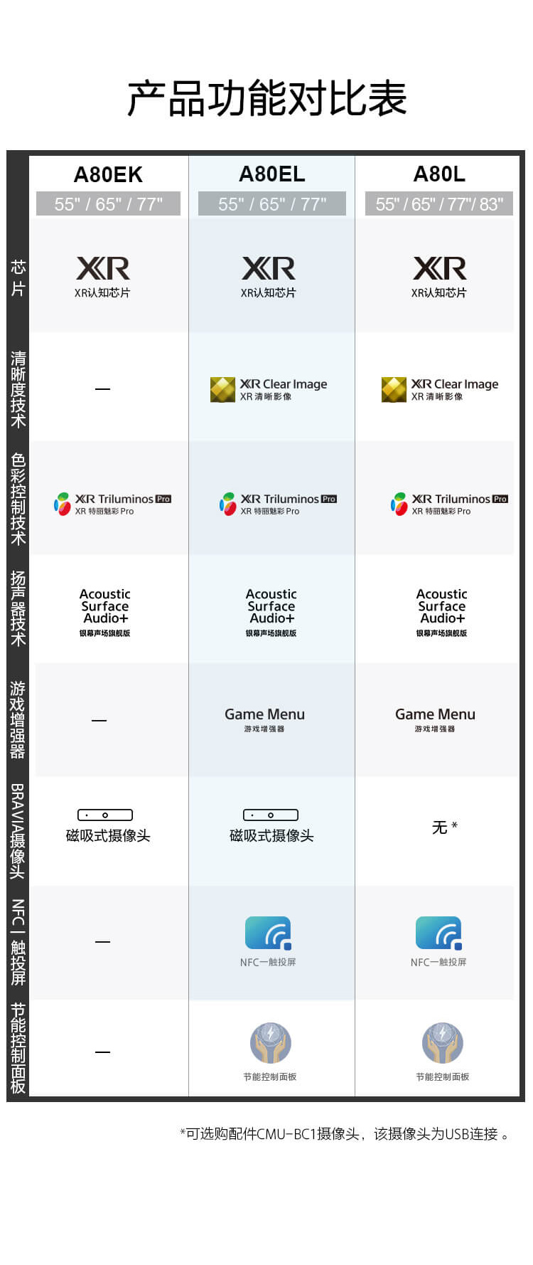A80EL系列