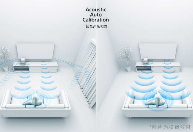 Acoustic Auto Calibration 智能声场校准