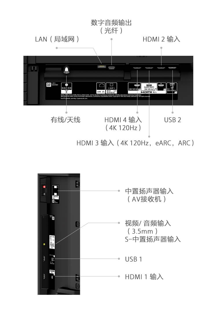 A95K 标准摆放模式