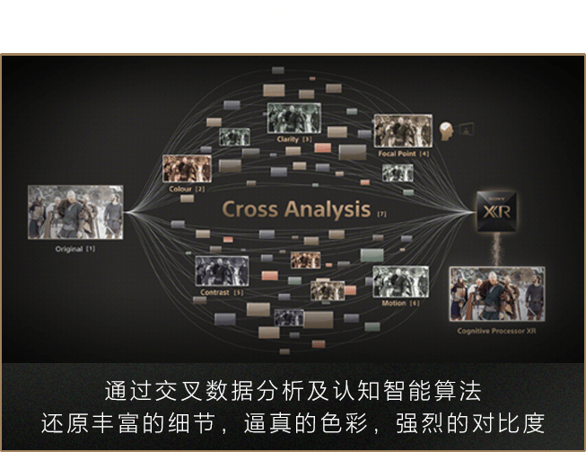 模拟人类感知方式