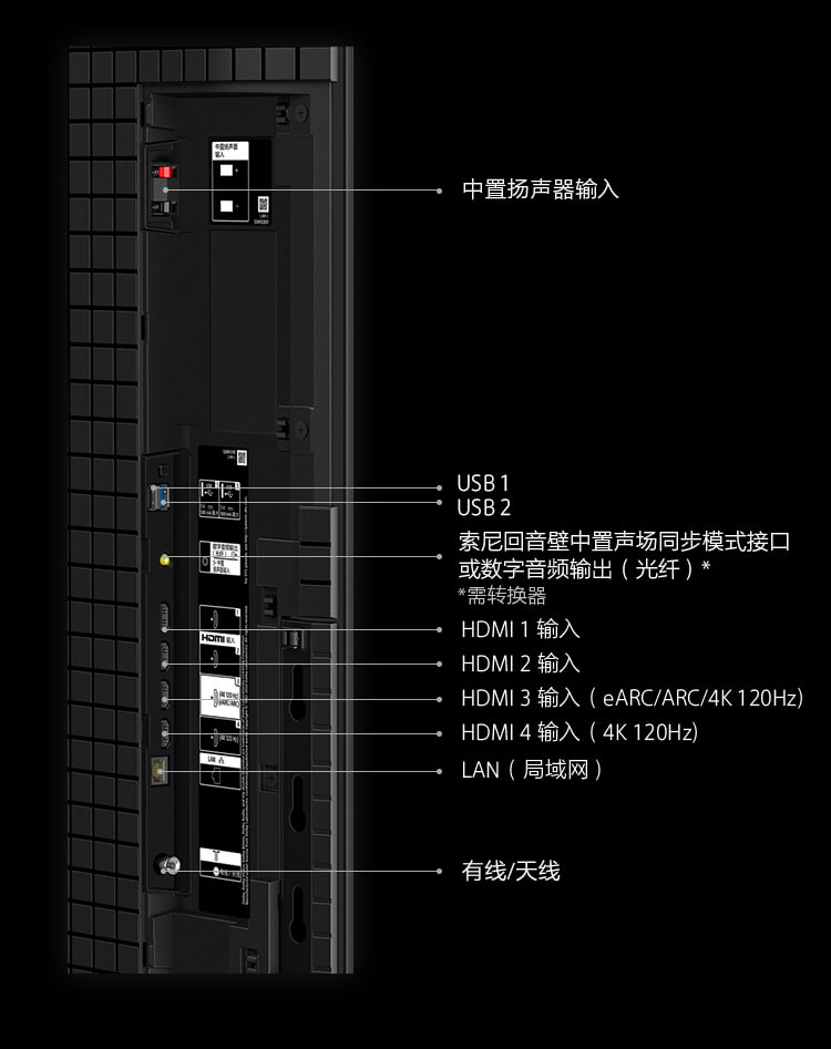A95L系列功能接口示意