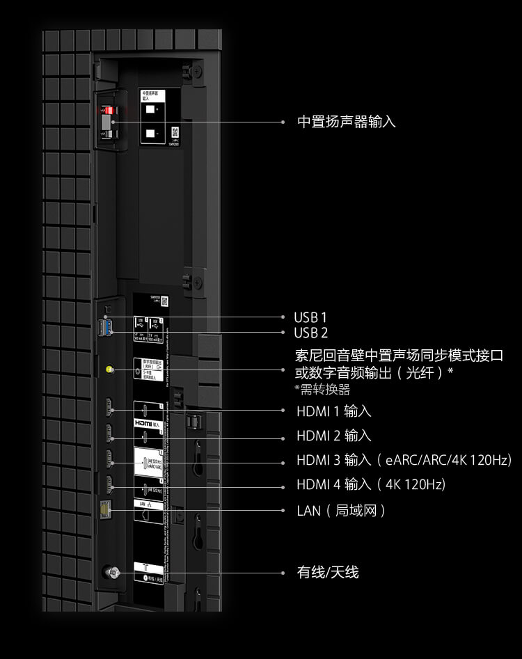 A95L系列功能接口示意