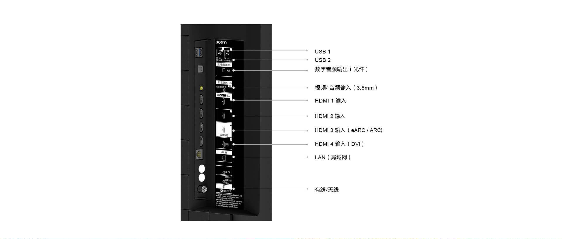 X80L系列功能接口示意