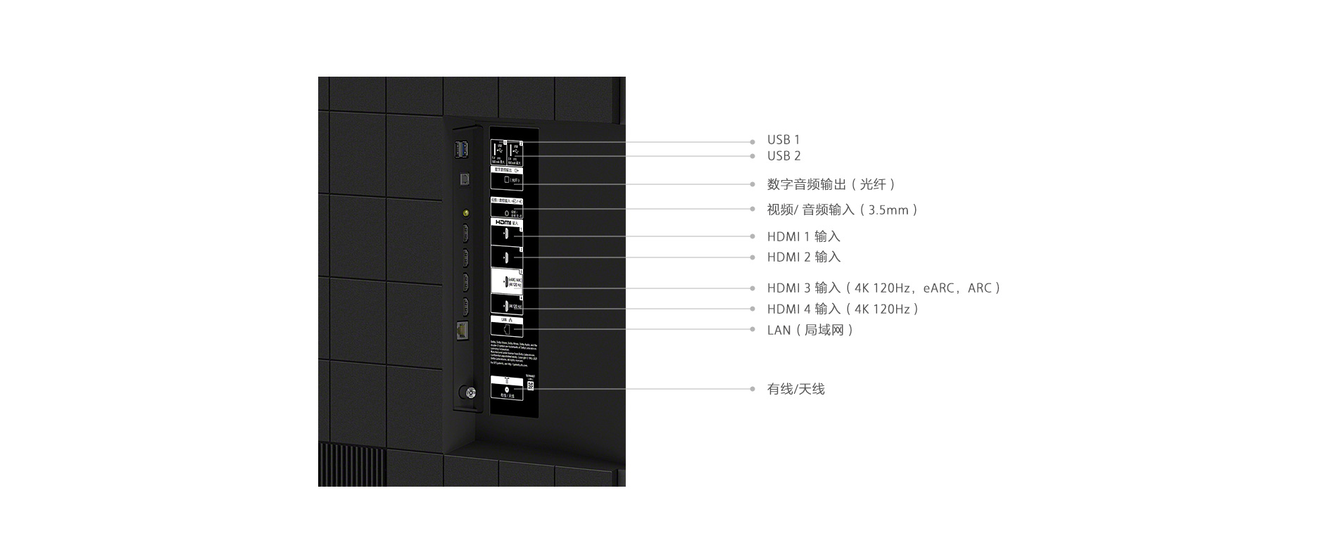 X85K系列功能接口示意