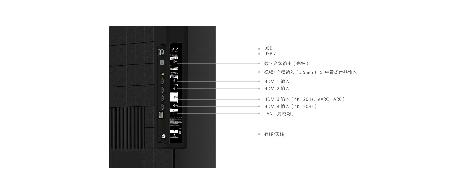 X90K系列功能接口示意