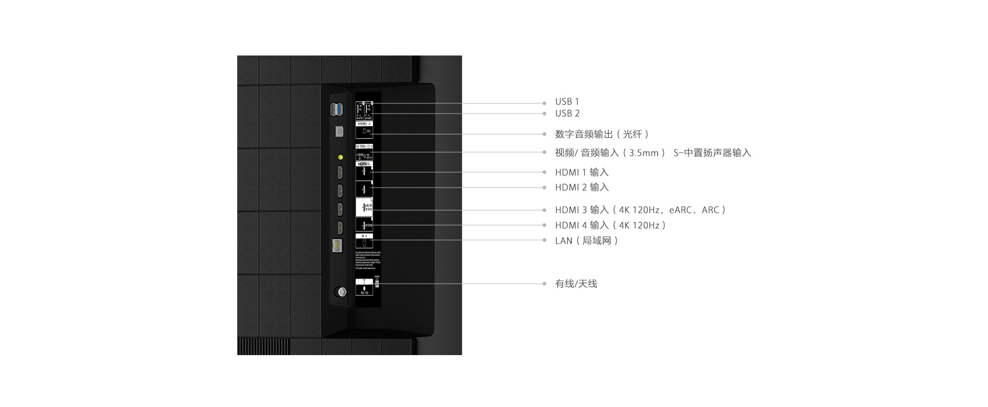 X90K系列功能接口示意