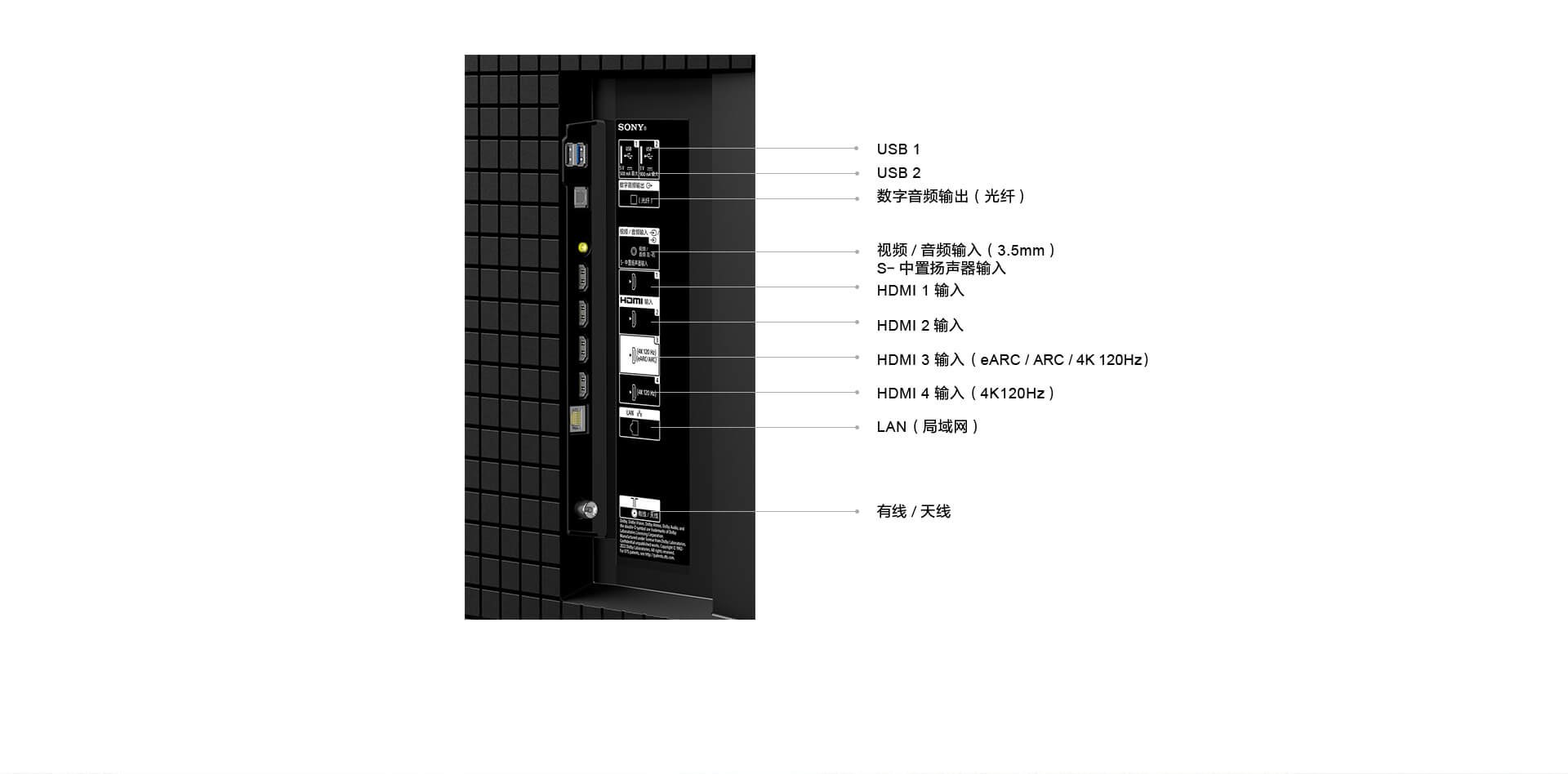 X90L系列功能接口示意