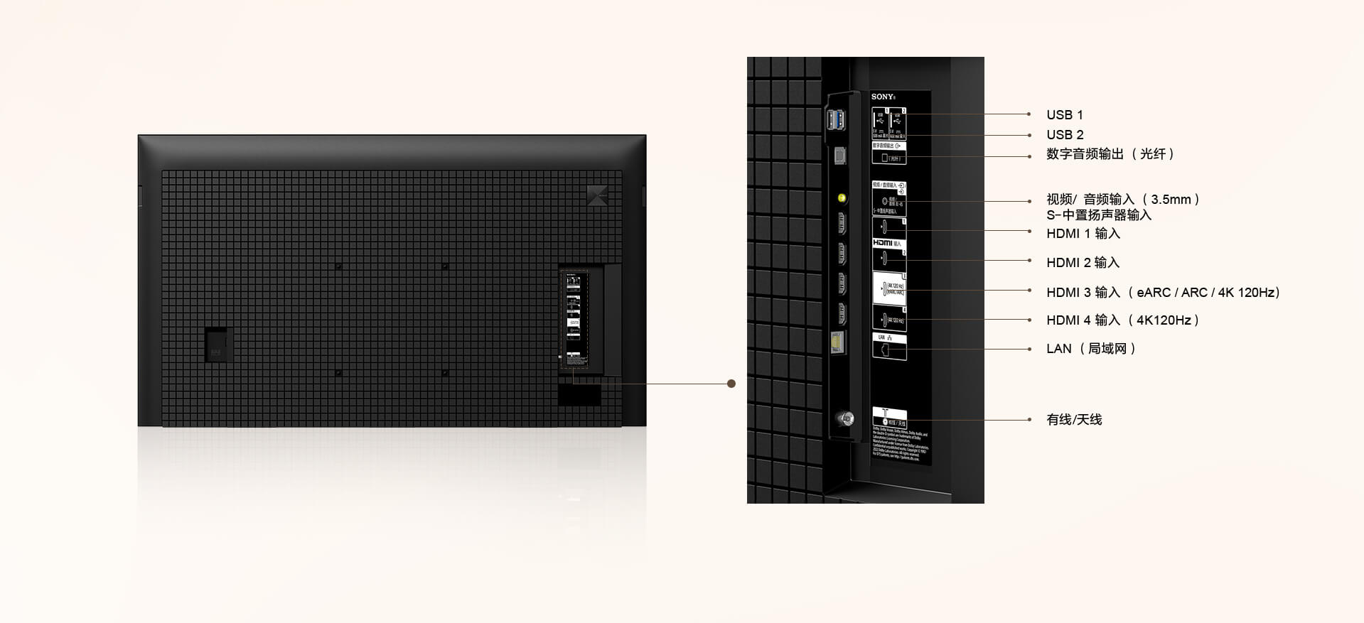 X90L系列功能接口示意