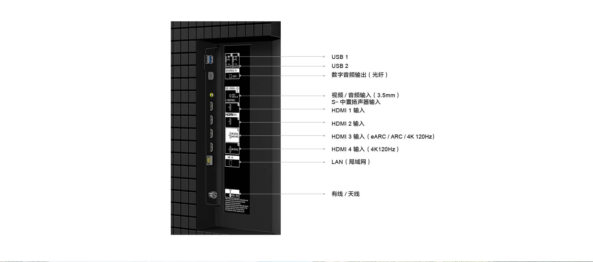 X90L系列功能接口示意