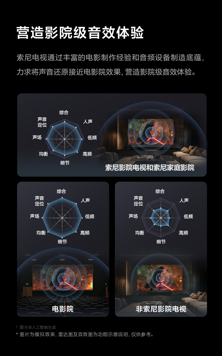 索尼电视8系