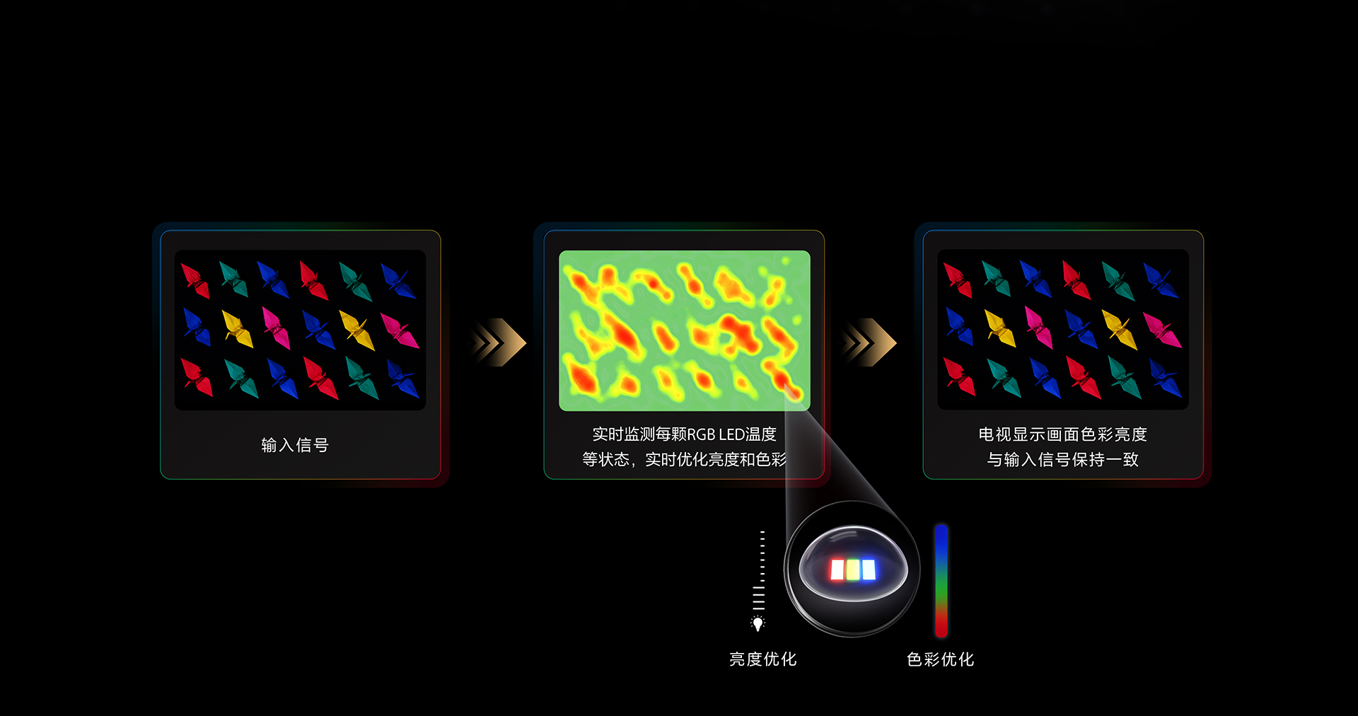 索尼电视9系II
