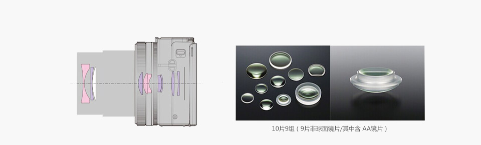 镜片介绍