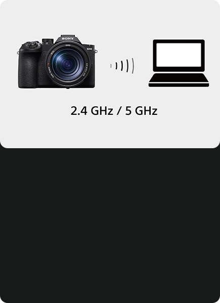 索尼RX10 V