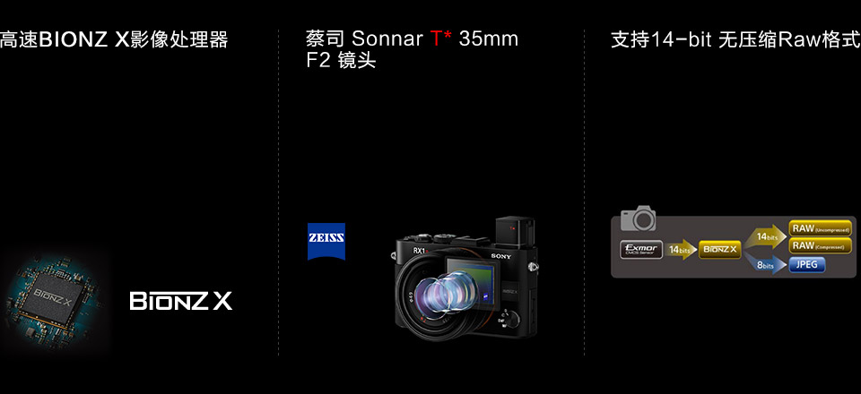 高速BIONZ X影像处理器、蔡司镜头和拍摄格式简介
