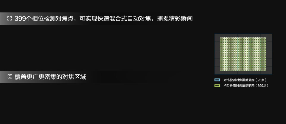 399个相位检测焦点