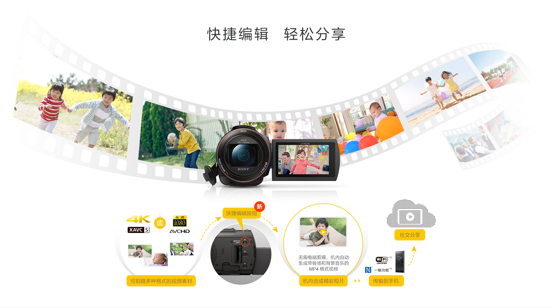 快捷编辑 轻松分享 步骤简介