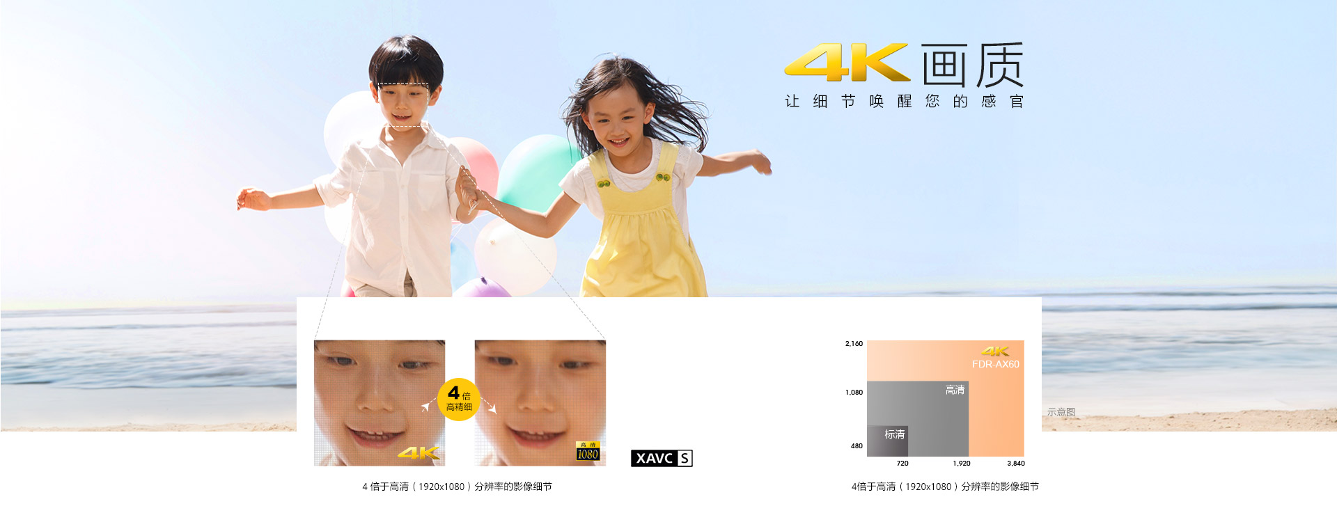 4K画质让细节唤醒你的感官