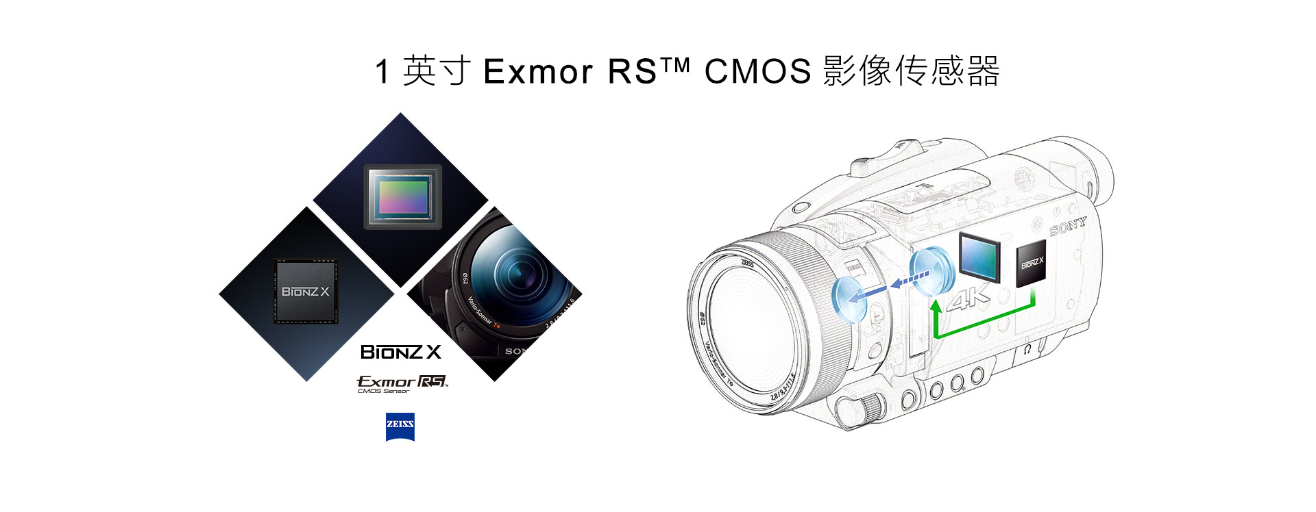 1英寸Exmor RS™ CMOS影像传感器、BIONZ X影像处理器和蔡司Vario-Sonnar T*镜头效果图