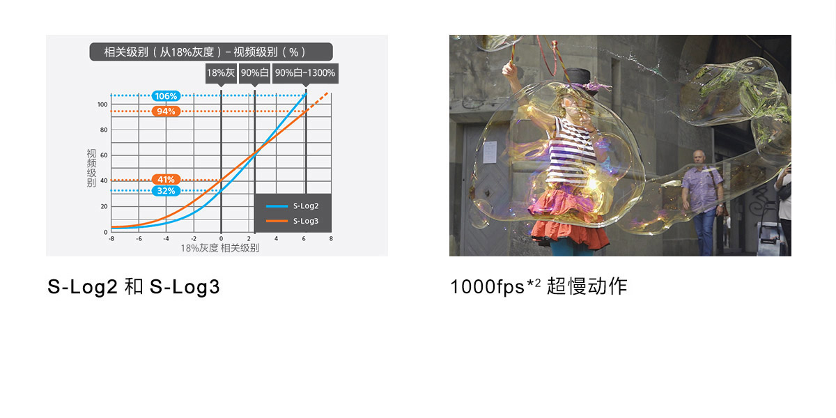 S-Log2、S-Log3&1000fps超慢动作介绍