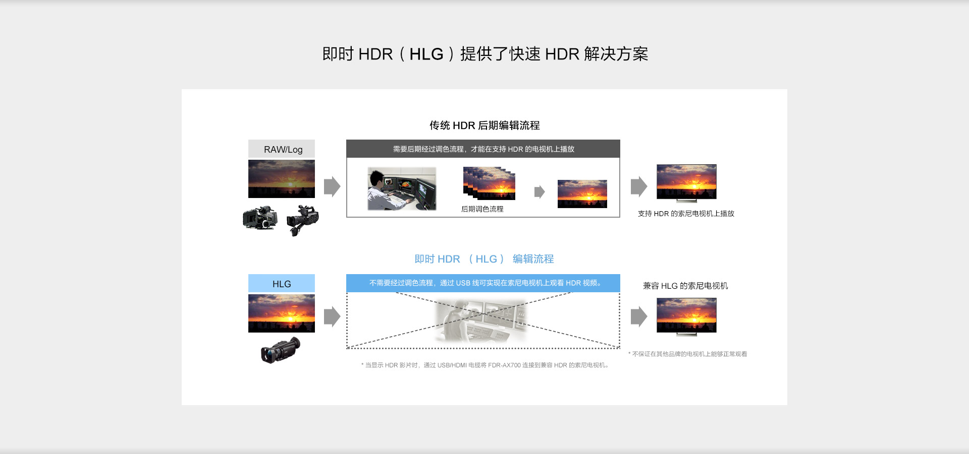 HLG编辑流程