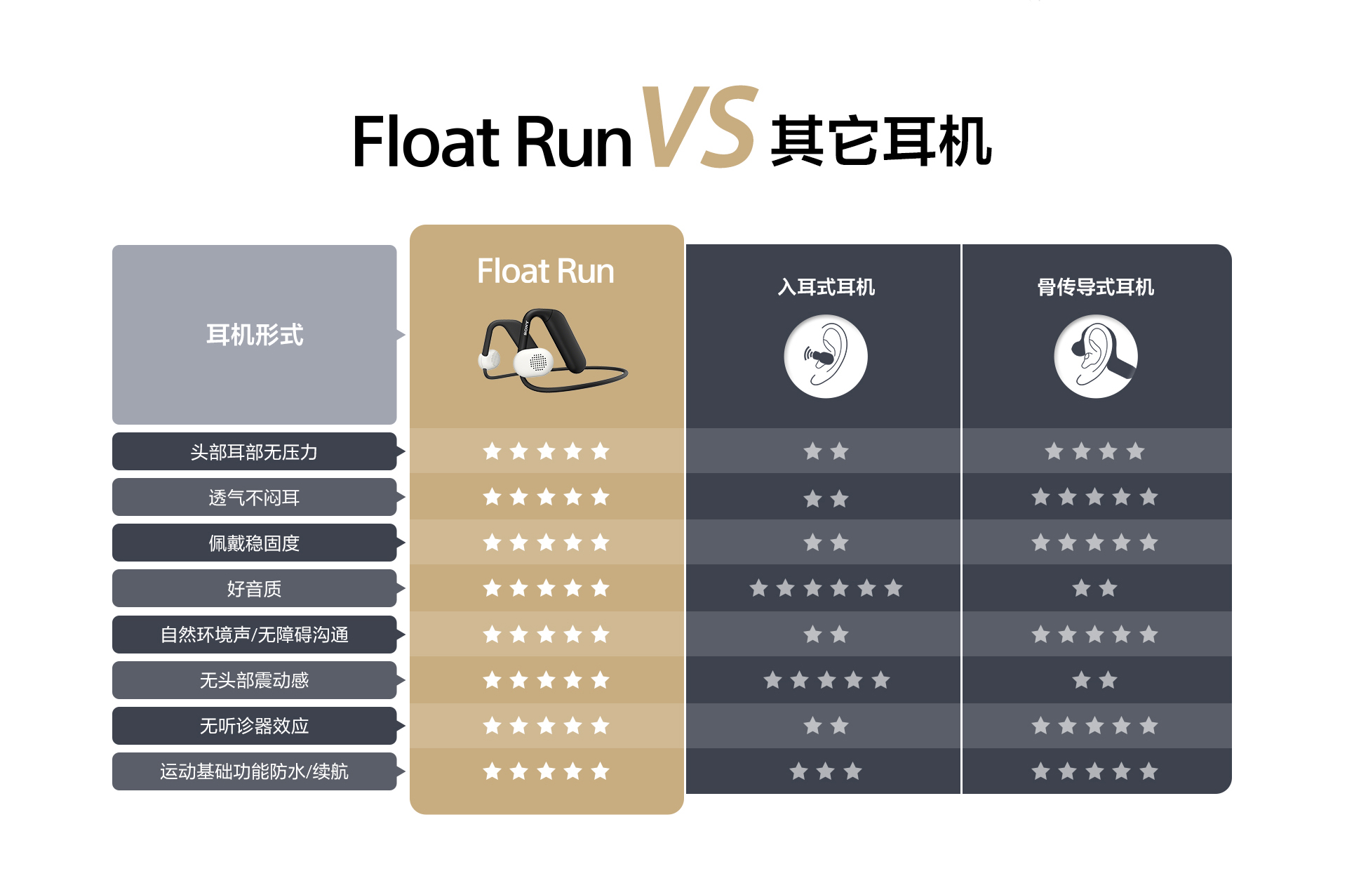Float Run非入耳开放式运动耳机