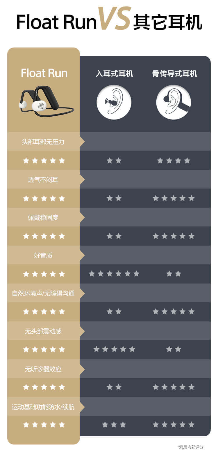 Float Run非入耳开放式运动耳机