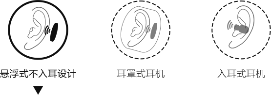 Float Run非入耳开放式运动耳机