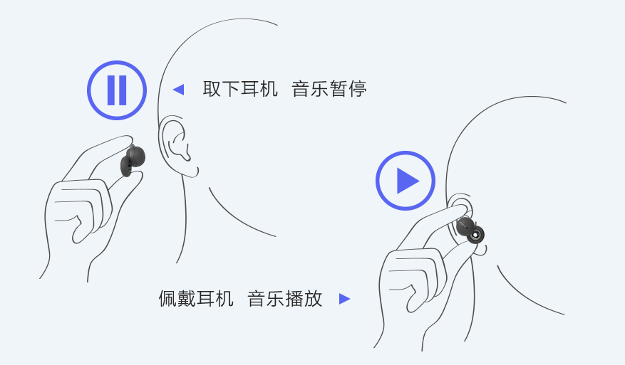 佩戴感应  更懂你心