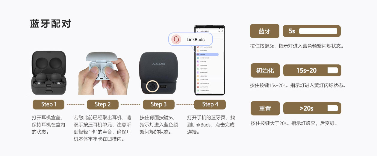 蓝牙连接和耳机佩戴指南