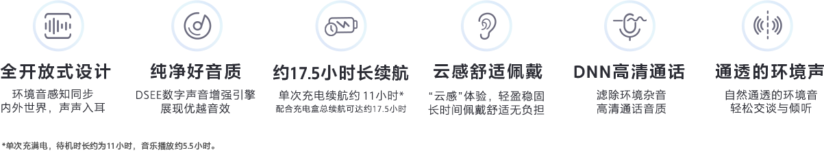 LinkBuds 真无线耳机