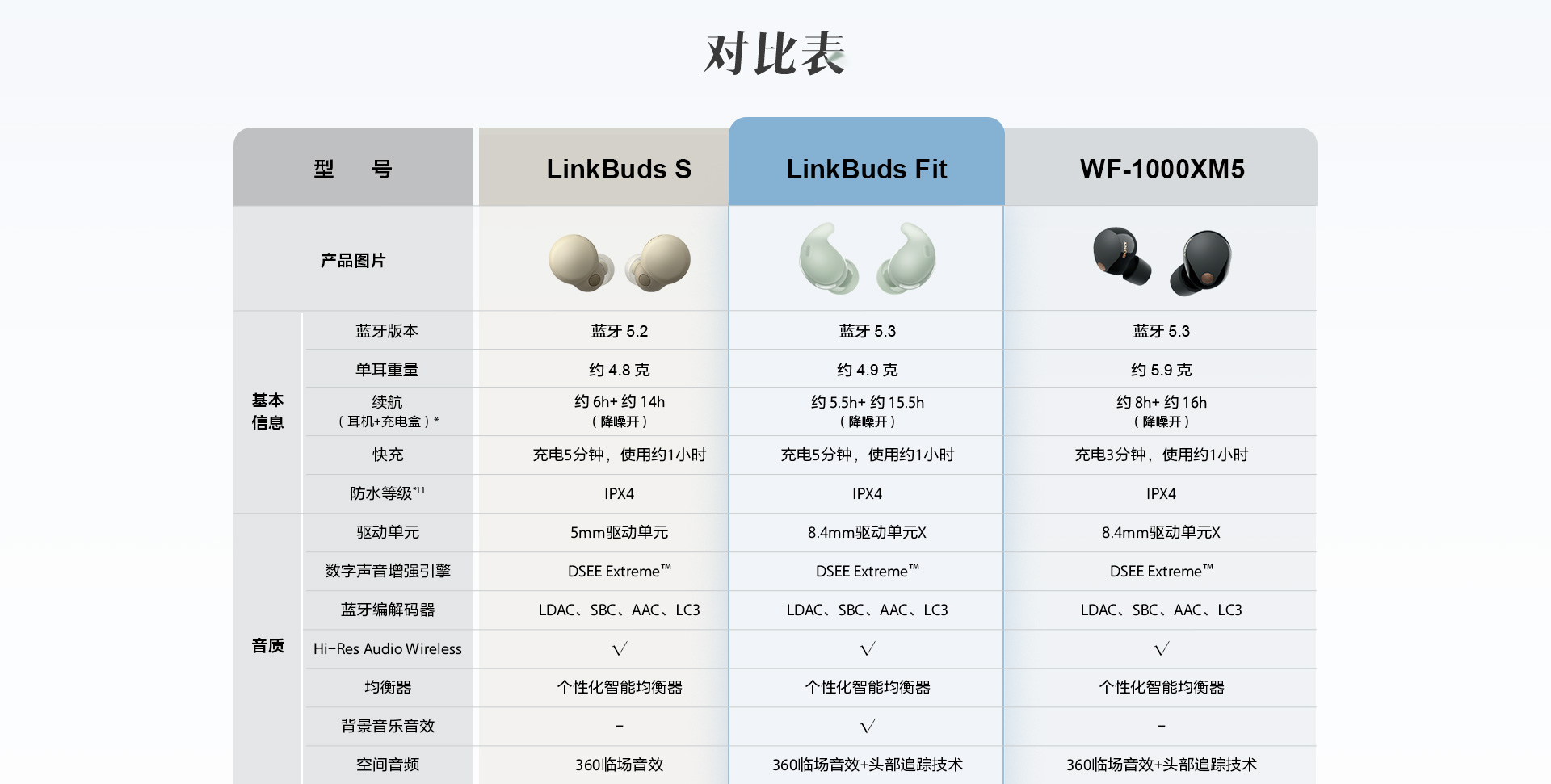 LinkBuds Fit