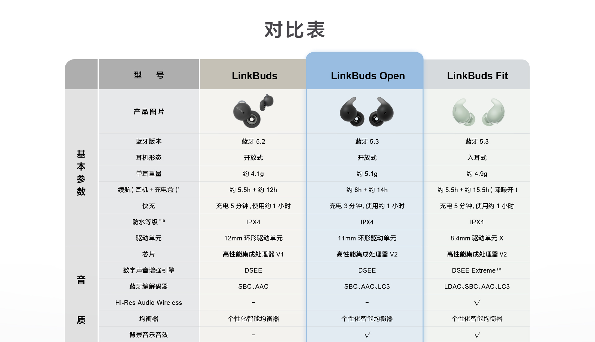 LinkBuds Open