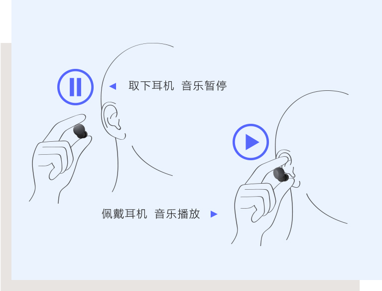 智能免摘  快速开启对话