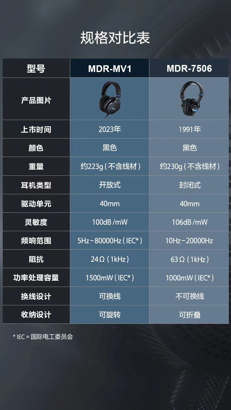 MDR-MV1专业开放式监听耳机