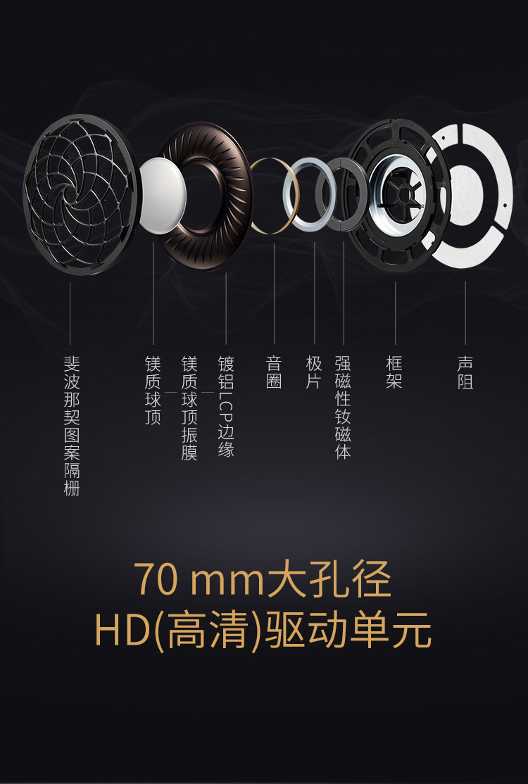 70mm大孔径HD（高清）驱动单元