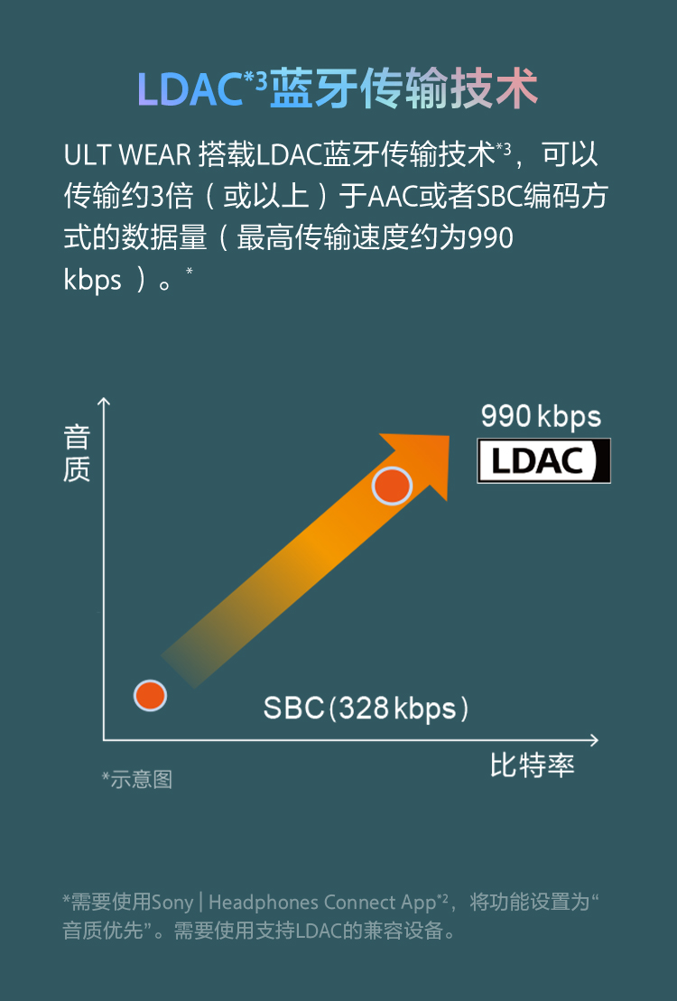 ULT WEAR重低音头戴式降噪耳机