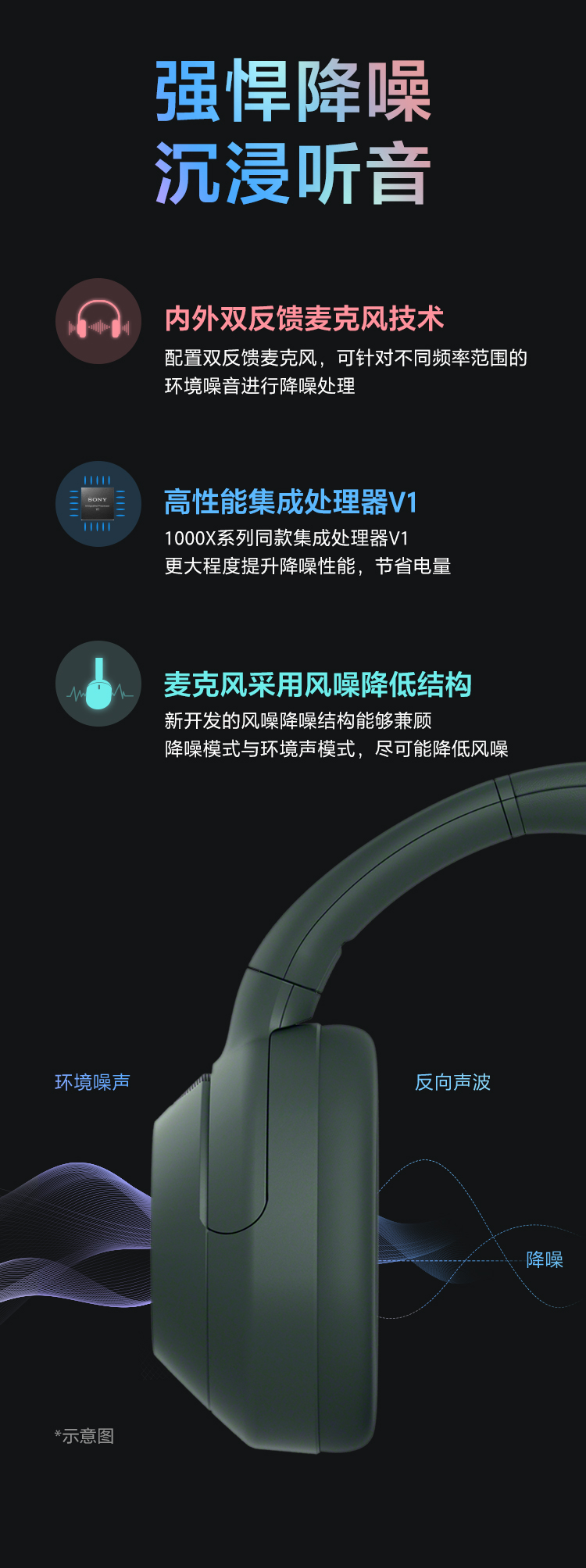 ULT WEAR重低音头戴式降噪耳机