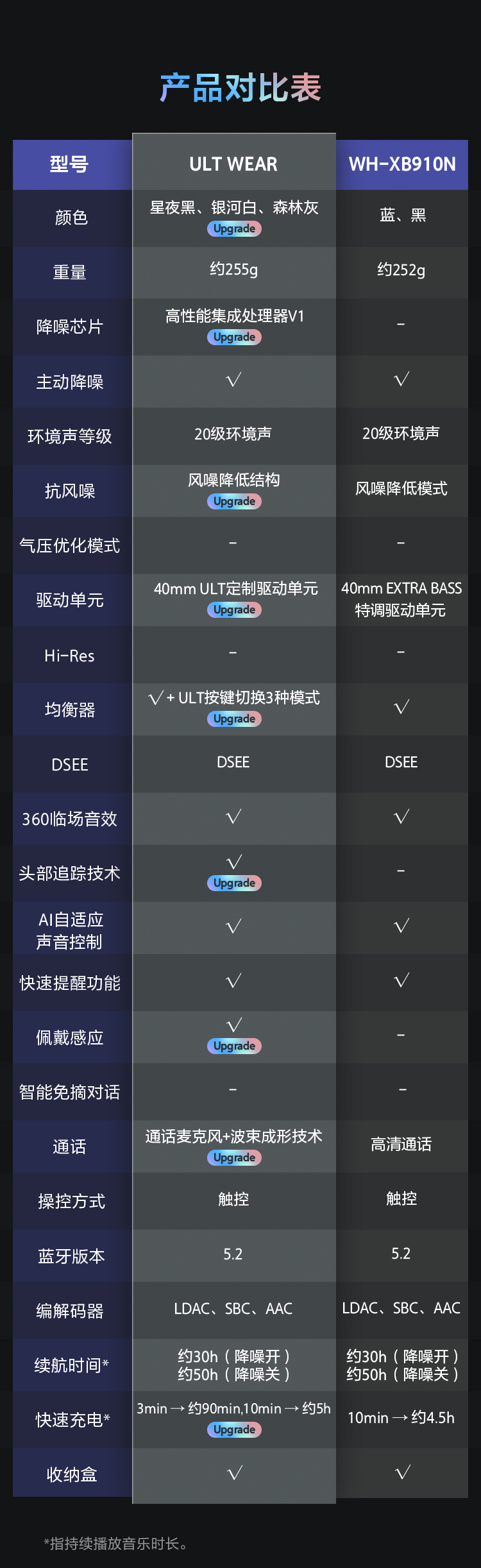 ULT WEAR重低音头戴式降噪耳机