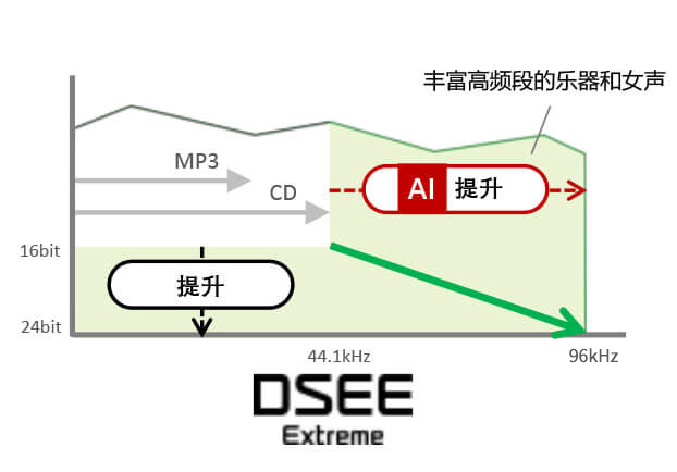 新型6mm驱动单元